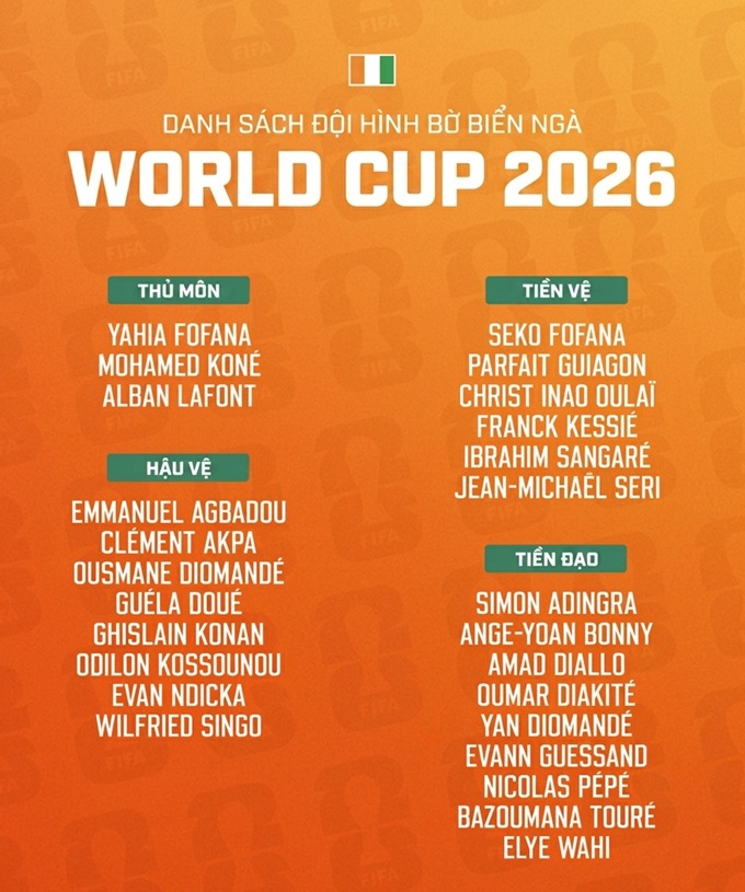 Danh sách dự World Cup 2026 của Bờ Biển Ngà