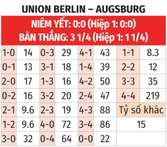 Union Berlin vs Augsburg 
