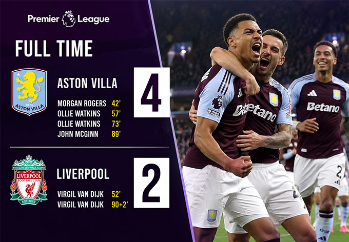 Aston Villa đã giành vé dự Champions League mùa tới