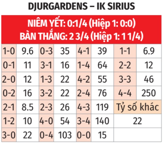 Djurgarden vs Sirius