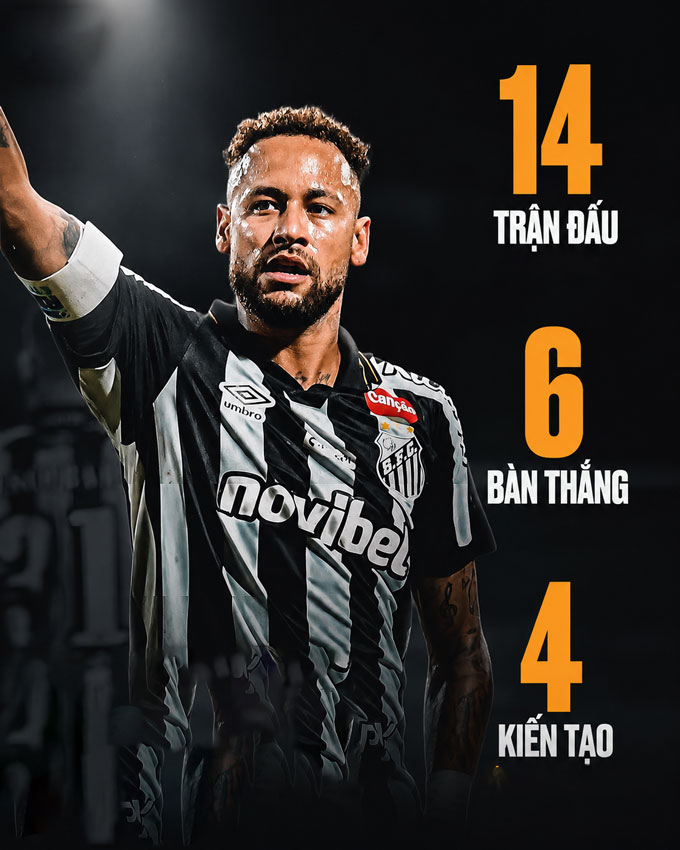 Thành tích của Neymar tại Santos mùa này