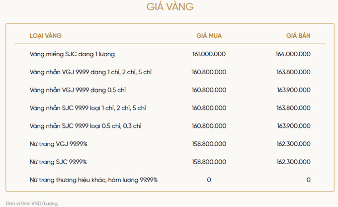 Bảng giá vàng niêm yết của VietinBank Gold