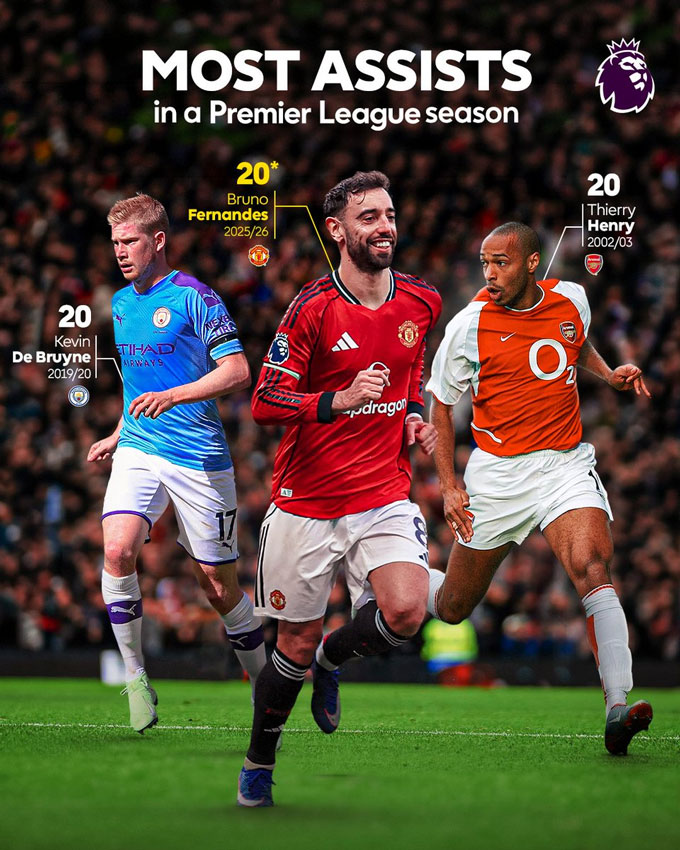 Ảnh: @premierleague