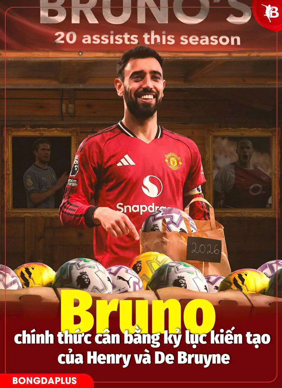 Bruno Fernandes là Vua kiến tạo Premier League