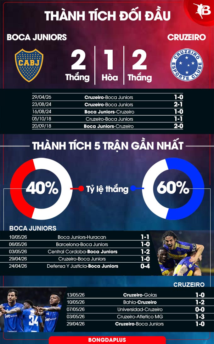 Boca Juniors vs Cruzeiro