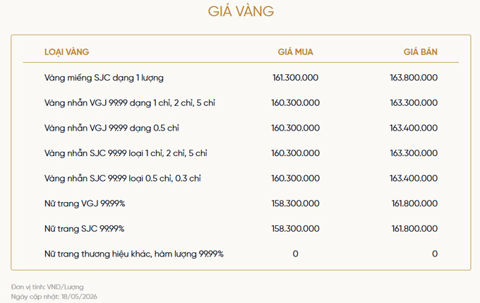 Bảng giá vàng của VietinBank Gold