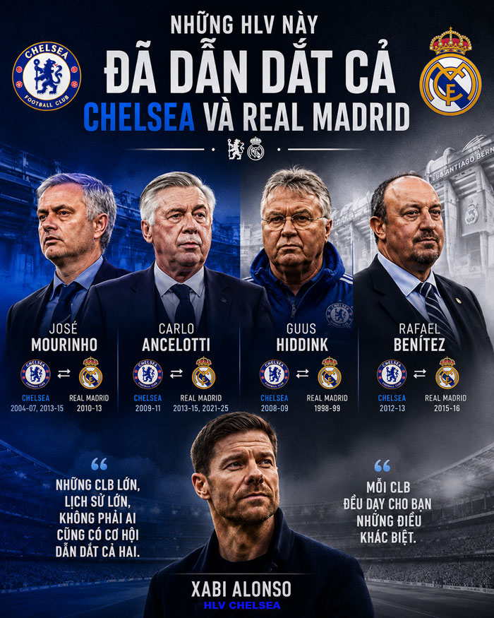 5 HLV dẫn dắt cả Real và Chelsea