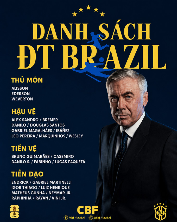 Danh sách triệu tập của tuyển Brazil cho World Cup 2026