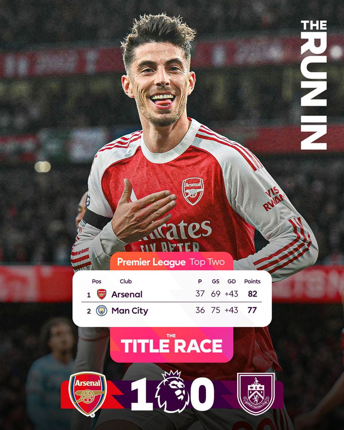 Arsenal thắng Burnley và tạm nới rộng cách biệt với Man City lên thành 5 điểm - Ảnh: @premierleague