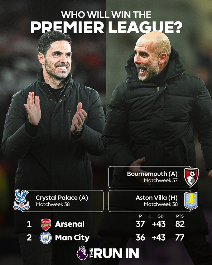 Lịch thi đấu còn lại của Arsenal và Man City - Ảnh: @premierleague