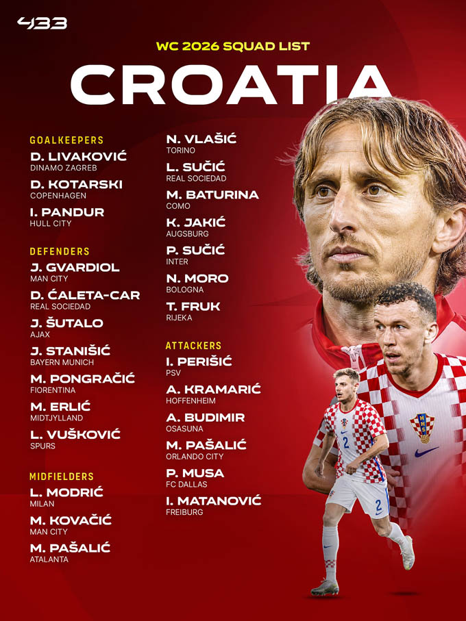 Danh sách ĐT Croatia dự World Cup 2026