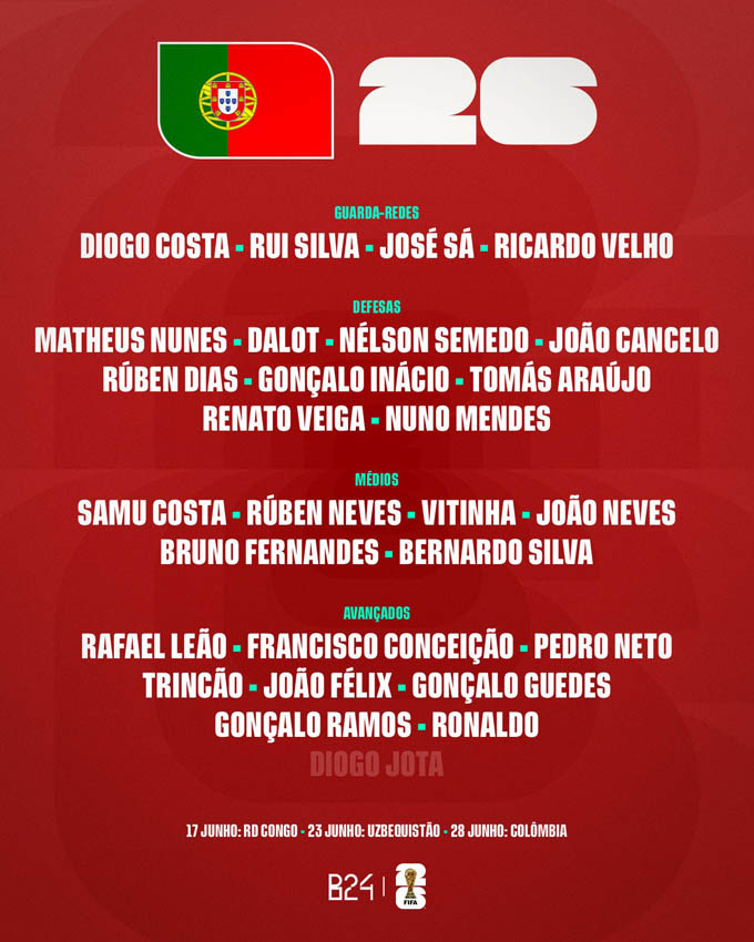Danh sách dự World Cup 2026 của ĐT Bồ Đào Nha 