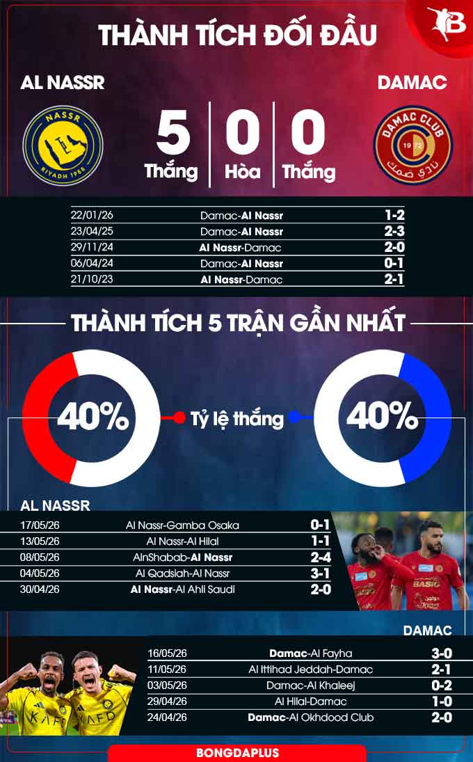 Al Nassr vs Damac 