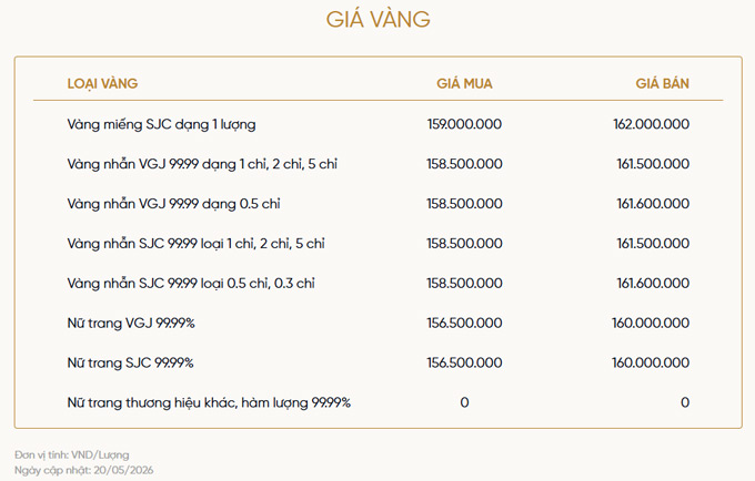 Bảng giá vàng niêm yết của VietinBank Gold