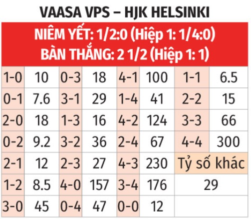 Vaasa VPS vs HJK Helsinki 