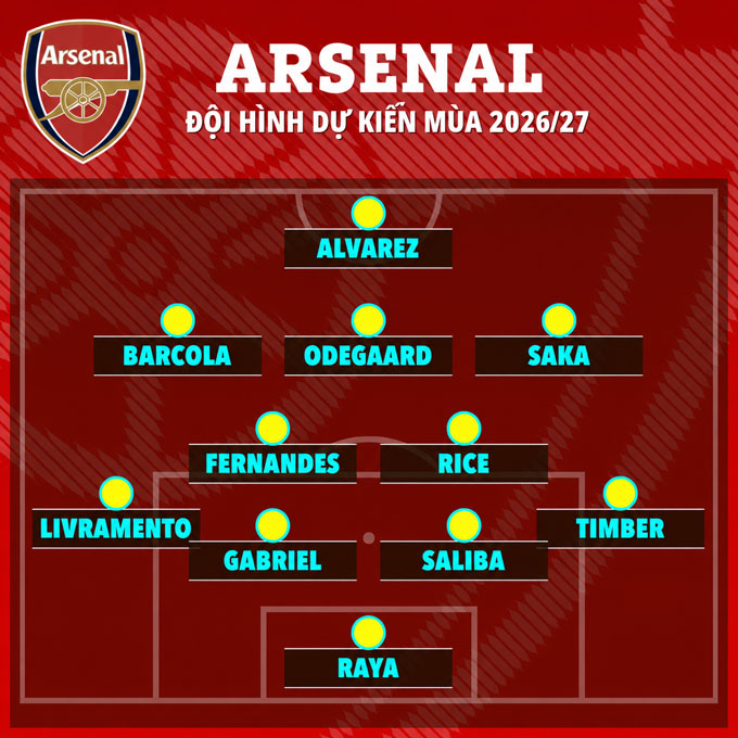Arsenal có thể sẽ có nhiều sự bổ sung chất lượng cho mùa tới - Ảnh: The Sun