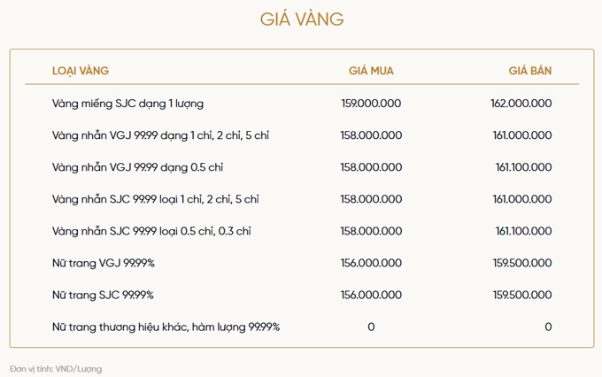 Bảng giá vàng của VietinBank