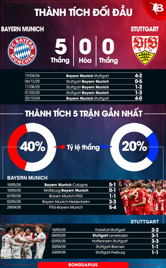 Bayern Munich vs Stuttgart 