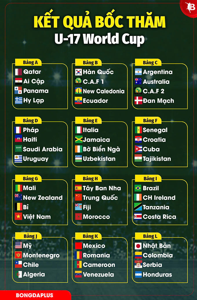 Kết quả bốc thăm U17 World Cup 2026 