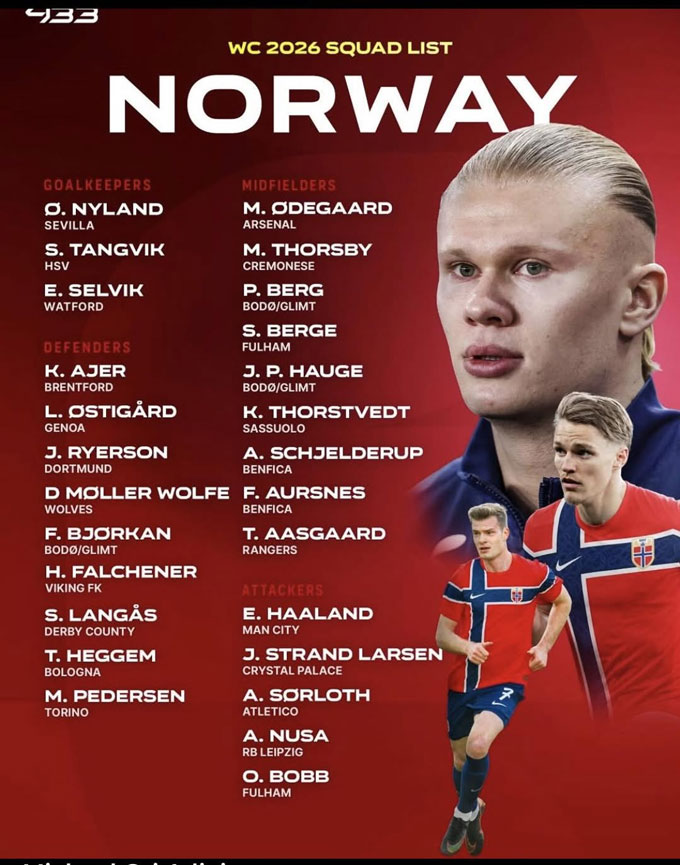 Danh sách triệu tập ĐT Na Uy dự World Cup 2026 - Ảnh: 433