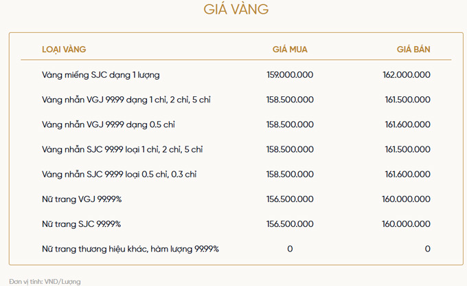 Bảng giá vàng của VietinBank Gold