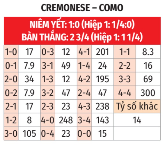 Cremonese vs Como