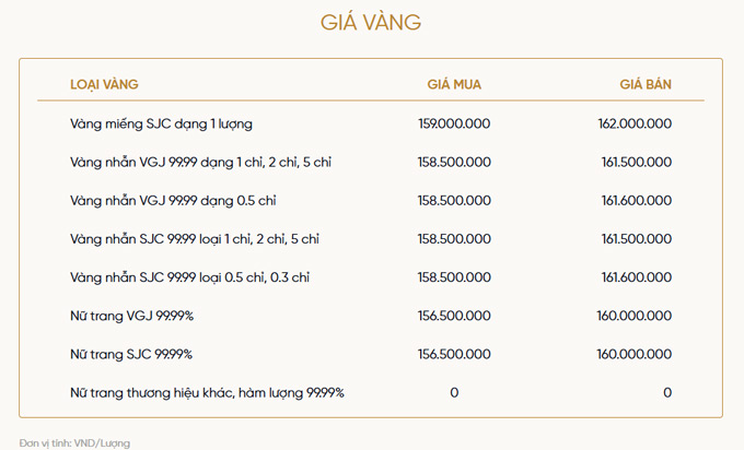 Bảng giá vàng của VietinBank Gold