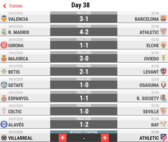 Kết quả vòng 38 La Liga - Ảnh: Marca