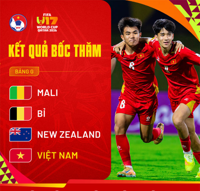 Các đối thủ của U17 Việt Nam ở U17 World Cup 2026