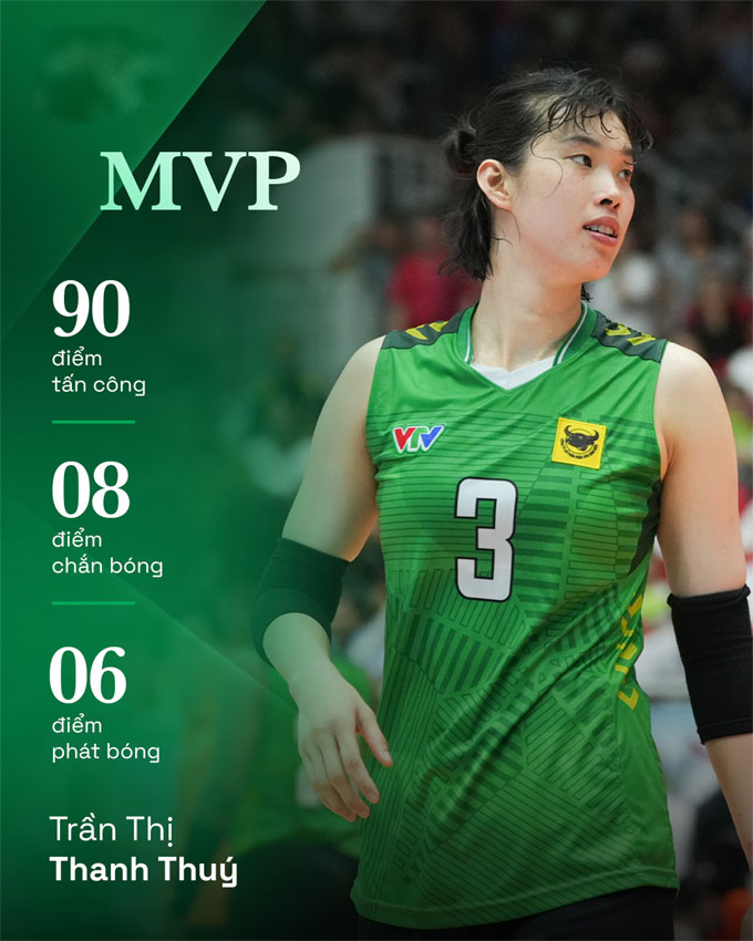 Danh hiệu MVP xứng đáng dành cho Trần Thị Thanh Thúy