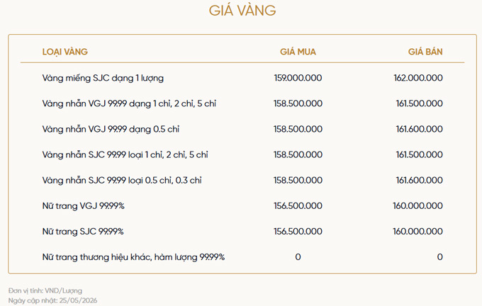 Bảng giá vàng niêm yết của VietinBank Gold