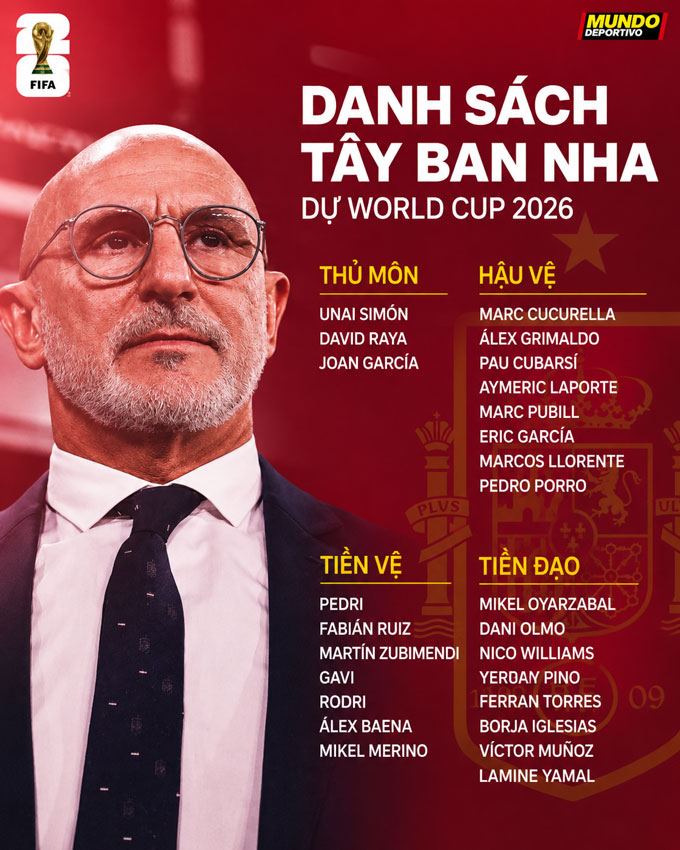 Lần đầu tiên trong lịch sử không có cầu thủ Real nào trong danh sách dự World Cup của ĐT Tây Ban Nha - Ảnh: Mundo Deportivo