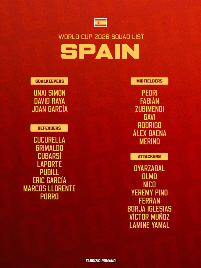 Danh sách ĐT Tây Ban Nha dự World Cup 2026 - Ảnh: Fabrizio Romano