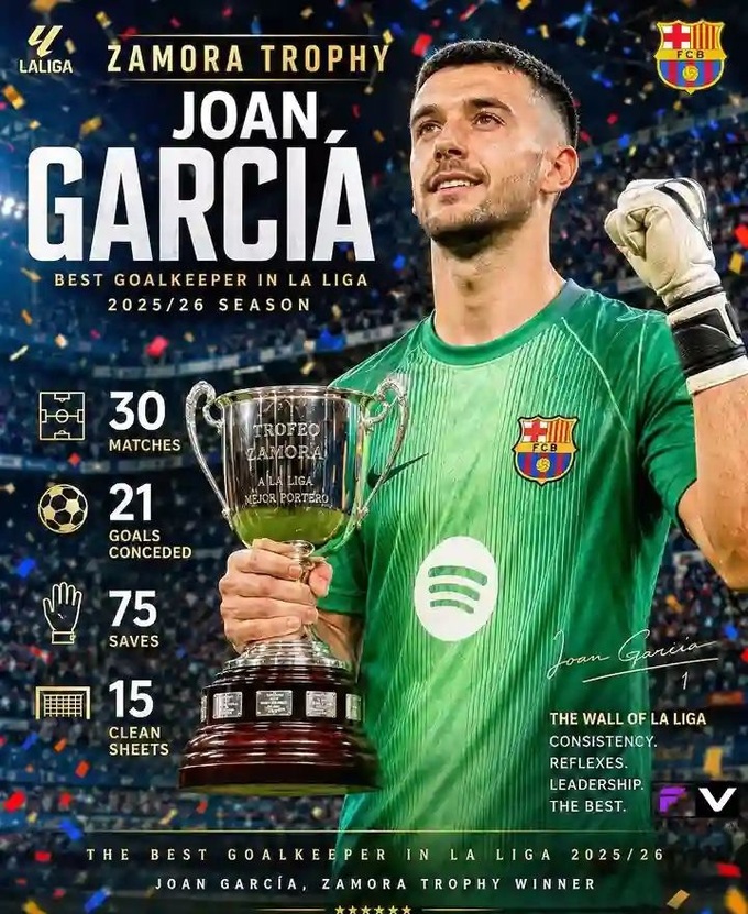 Joan Garcia góp công lớn vào chức vô địch La Liga của Barca. Ảnh: Facebook