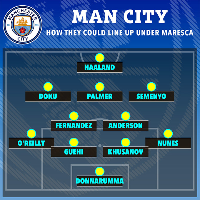 Dự kiến đội hình tối ưu của Man City dưới thời Maresca