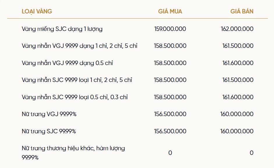 Giá vàng trong nước ngày 26/5