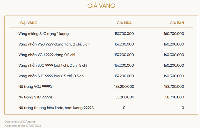 Bảng giá vàng của VietinBank Gold