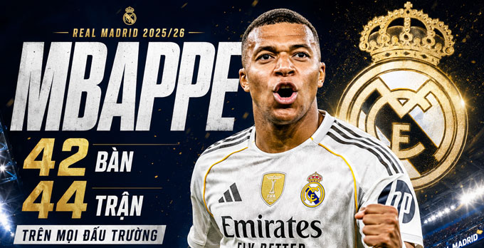 Mbappe có mùa giải tốt về cá nhân