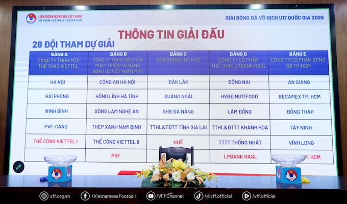 28 đội chia làm 5 bảng đấu - Ảnh: VFF 