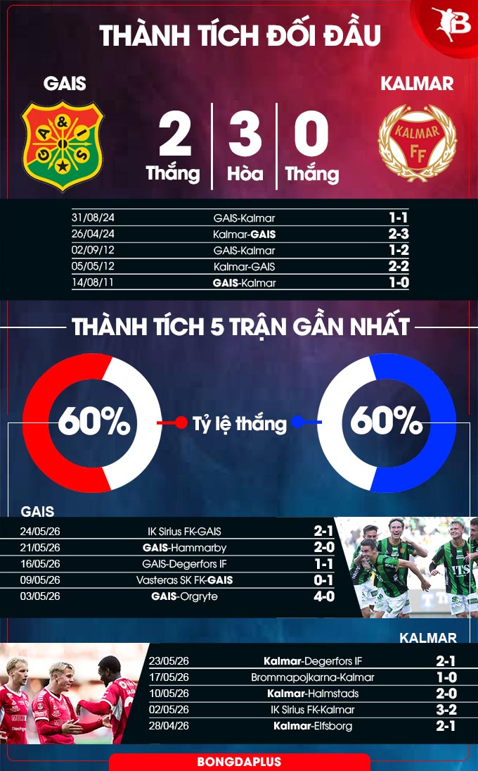 GAIS vs Kalmar