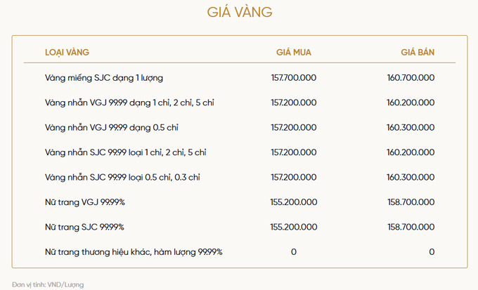 Bảng giá vàng của VietinBank Gold