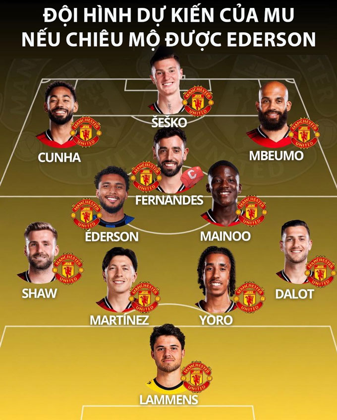 Ederson có thể tạo thành cặp tiền vệ trung tâm lý tưởng với Mainoo - Ảnh: Man United in Pidgin