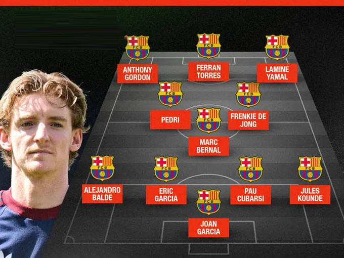 Gordon đá cánh trái trong sơ đồ 4-3-3 của Barca - Ảnh: Sportsmole