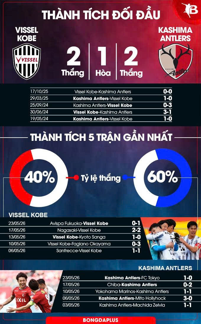 Vissel Kobe vs Kashima Antlers