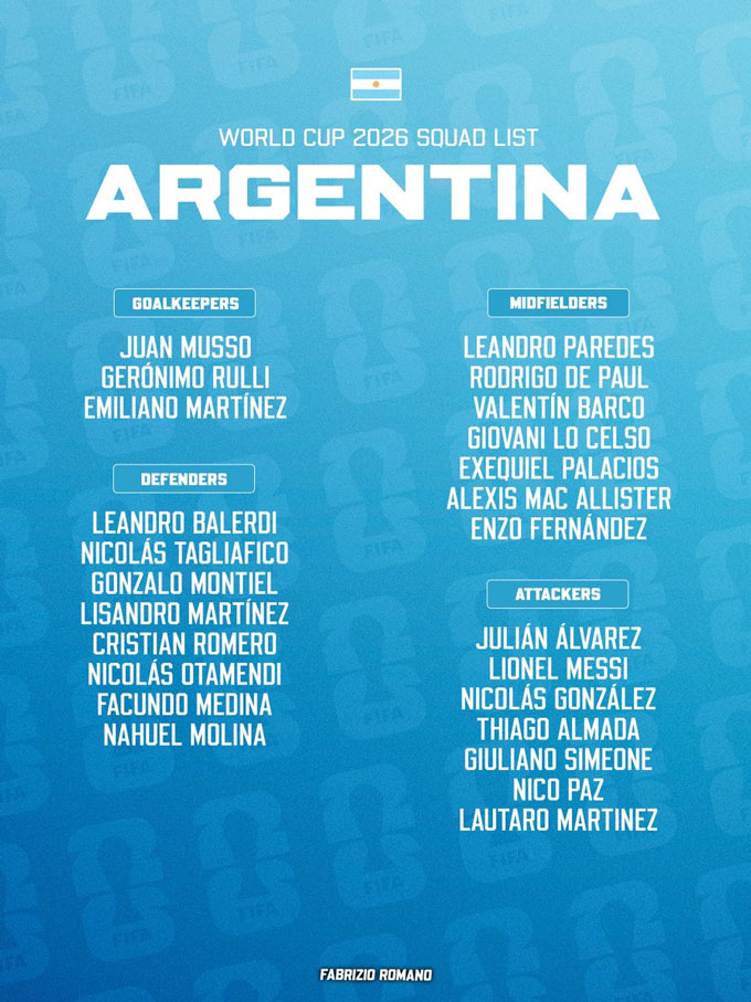 Danh sách 26 cầu thủ Argentina dự World Cup 2026 - Ảnh: Fabrizio Romano