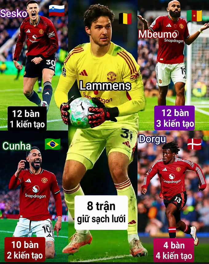 MU đã có những thương vụ thành công trong các kỳ chuyển nhượng gần đây - Ảnh: Man United Last Born