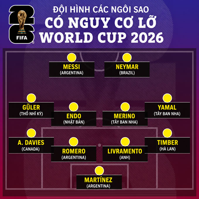 Đội hình các ngôi sao có nguy cơ lỡ World Cup 2026 vì chấn thương - Ảnh: The Sun