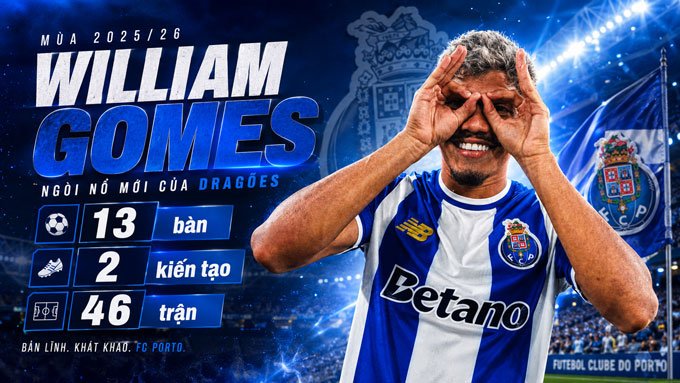 Gomes thể hiện phong độ ấn tượng tại Porto