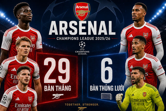 Arsenal ghi bàn và giữ sạch lưới đều thuộc hàng tốt nhất Champions League mùa này
