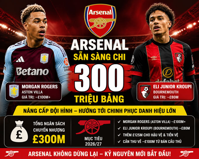 Arsenal quyết bạo chi để phục hận lỡ chức vô địch Champions League